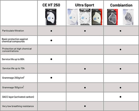 Filtr Respro HT-250 Pack - 2 szt.