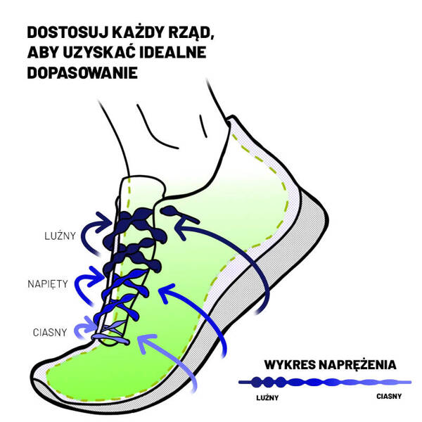 Elastyczne sznurówki Caterpy Electric Yellow